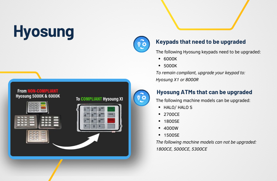 Nautilus Hyosung PCI 5.0 Keypad Upgrades